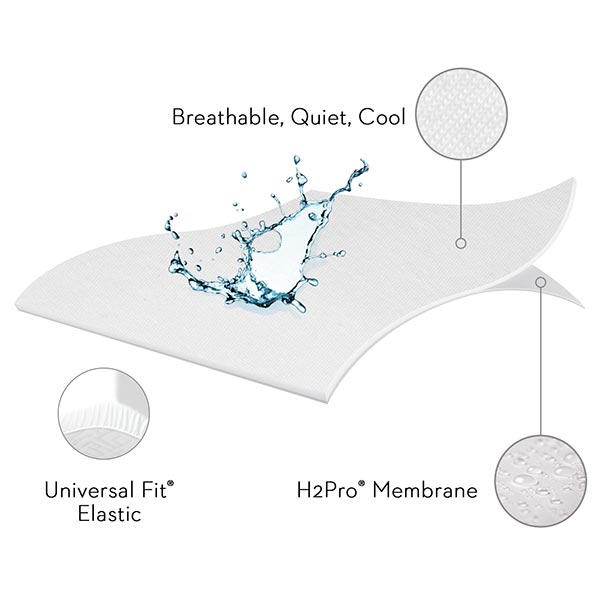 Malouf Five 5ided® Smooth Mattress Protector - Image 2