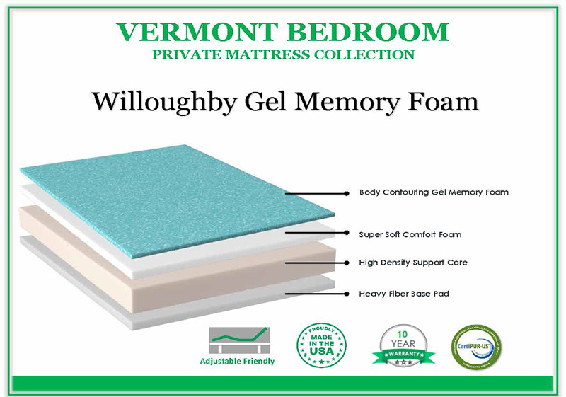 Twin Willoughby 8" Firm Mattress - Vermont Bedrooms Private Collection - Image 2