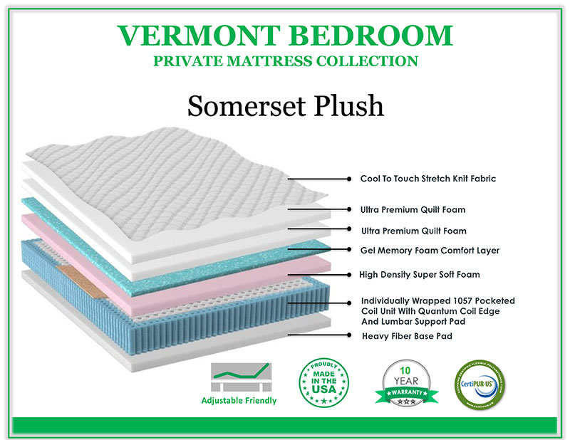 Full Somerset Plush - Vermont Bedrooms Private Label - Image 3