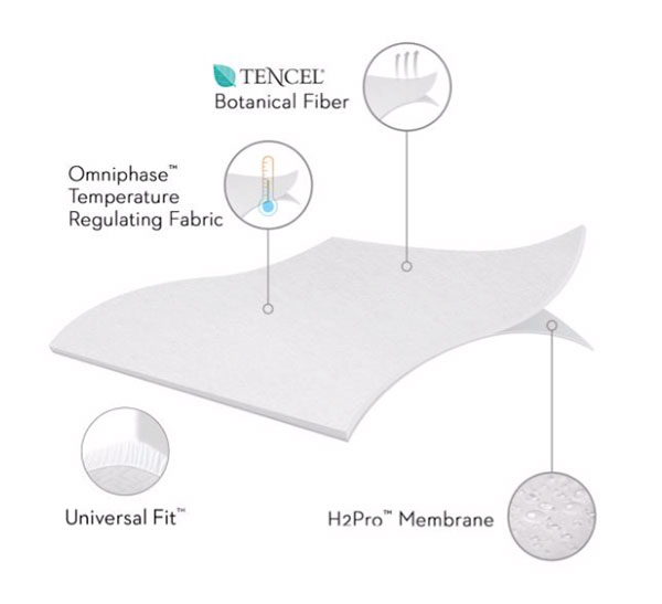 Malouf Five 5ided® Omniphase Smooth Mattress Protector - Image 2