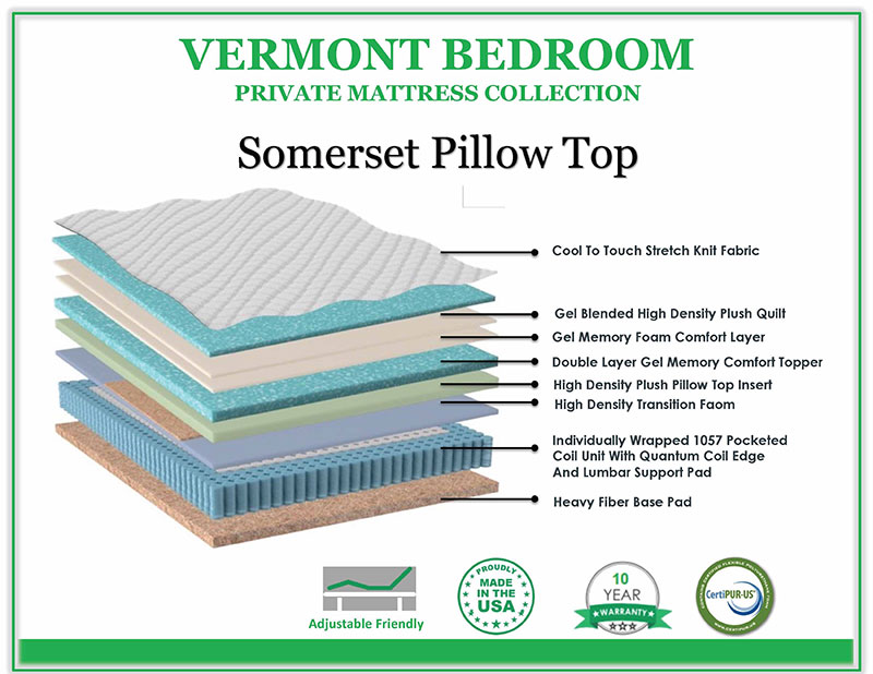 California King Somerset Pillowtop - Vermont Bedrooms Private Label - Image 2